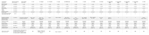 Datos técnicos - Porcellanato Esmaltado